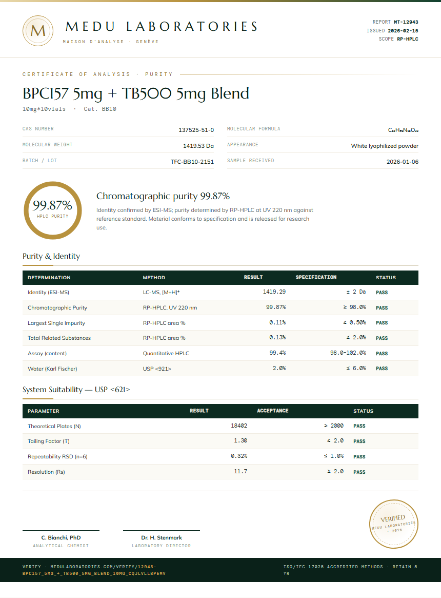 BPC157 5mg + TB500 5mg Blend Purity (HPLC) report by Medu Laboratories