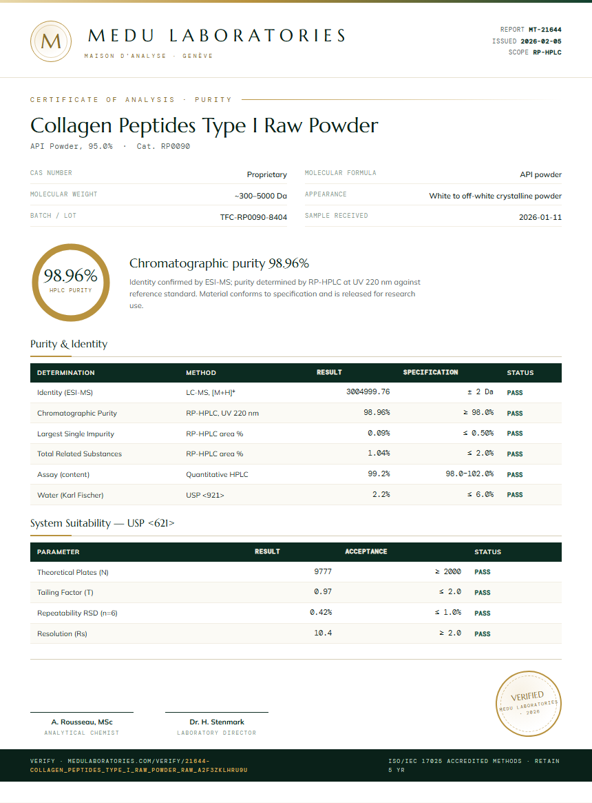 Collagen Peptides Type I Raw Powder Purity (HPLC) report by Medu Laboratories