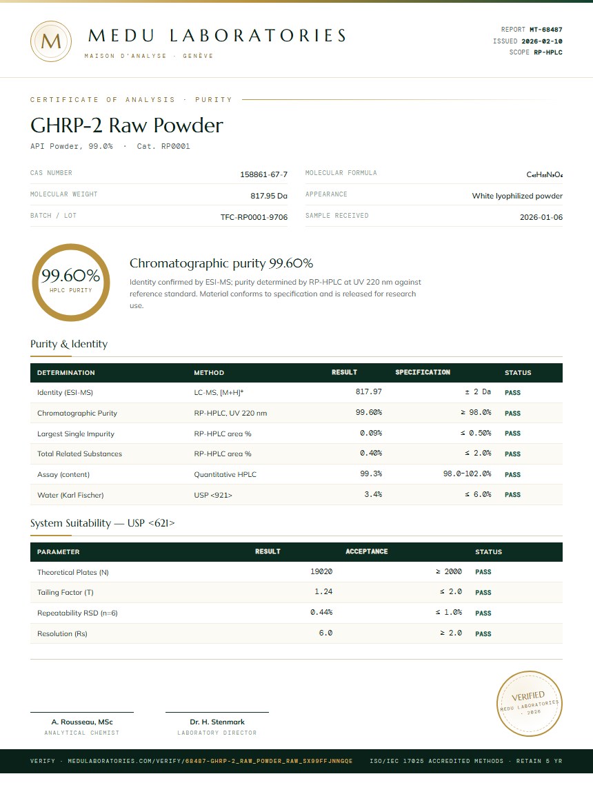 GHRP-2 Raw Powder Purity (HPLC) report by Medu Laboratories