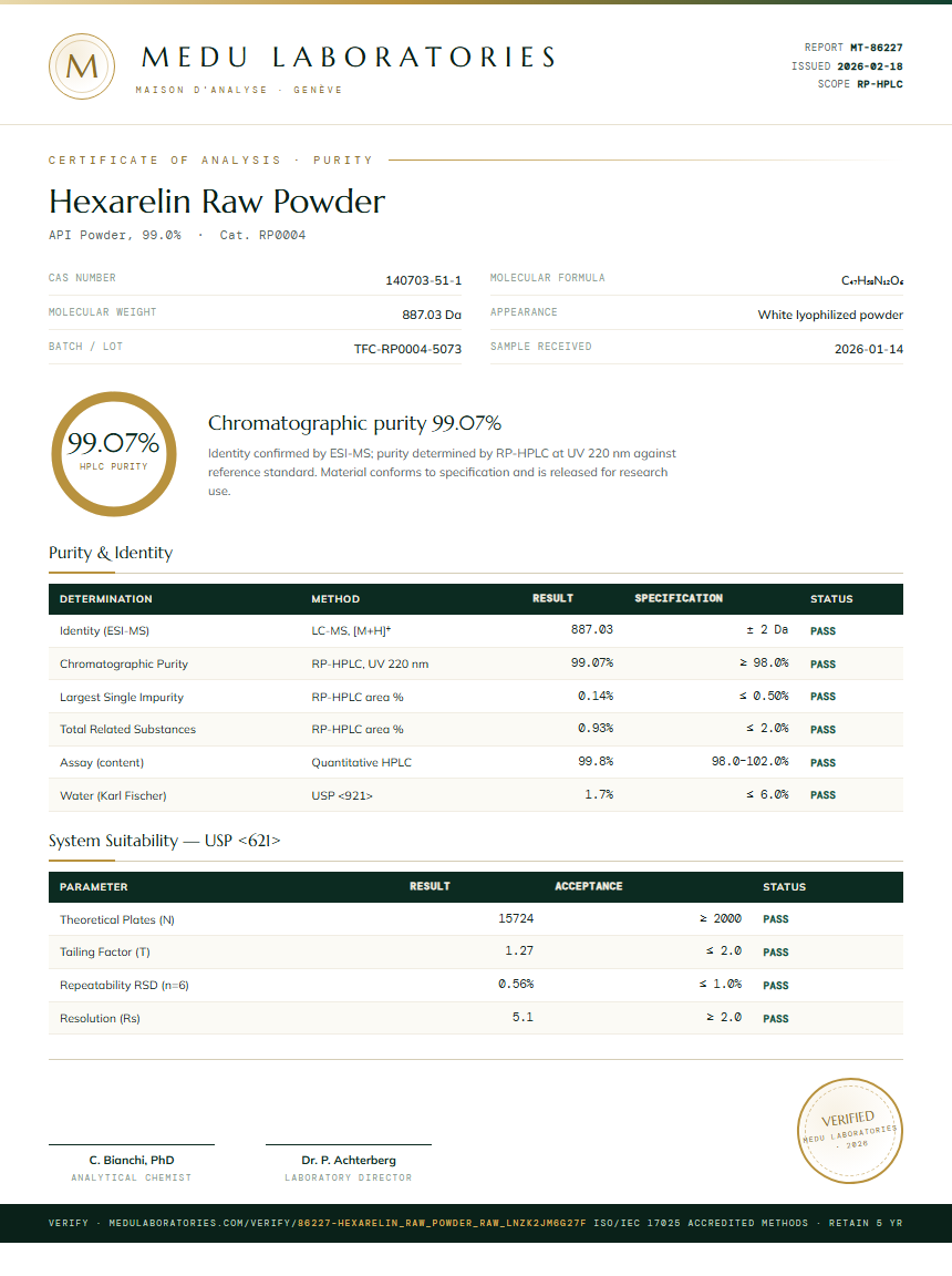 Hexarelin Raw Powder Purity (HPLC) report by Medu Laboratories