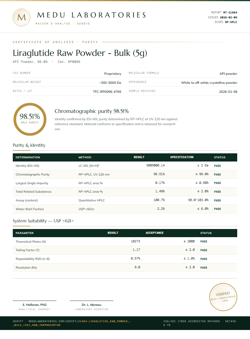 Liraglutide Raw Powder - Bulk (5g) Purity (HPLC) report by Medu Laboratories
