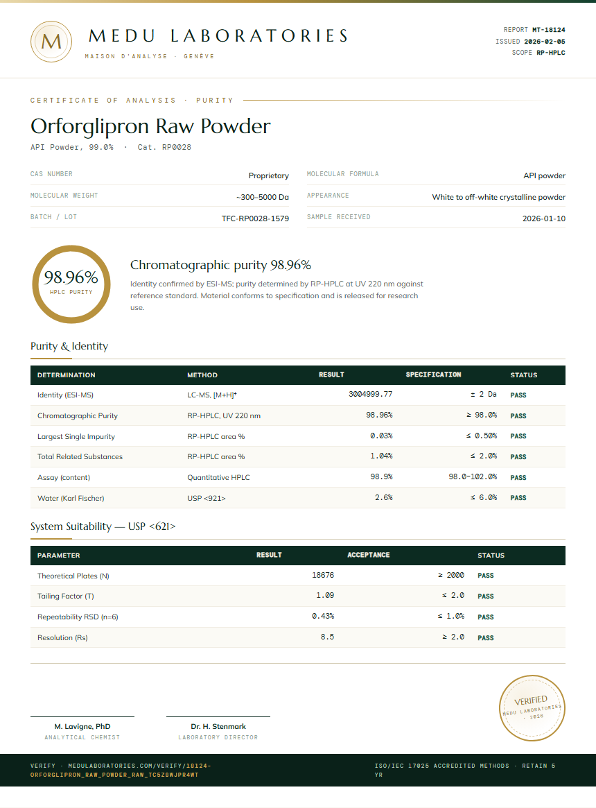 Orforglipron Raw Powder Purity (HPLC) report by Medu Laboratories