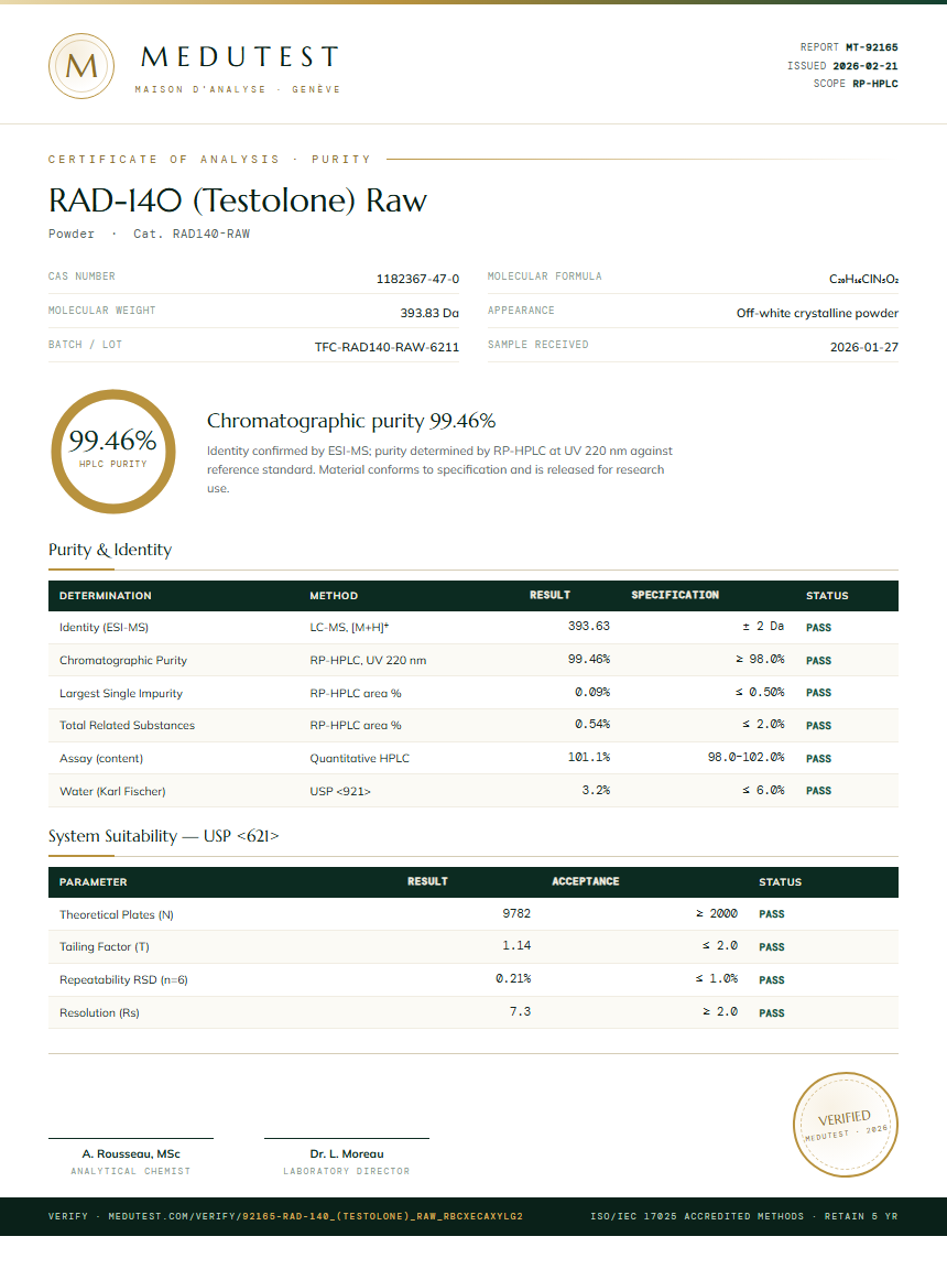 RAD-140 (Testolone) Raw Purity Test Report by Medutest