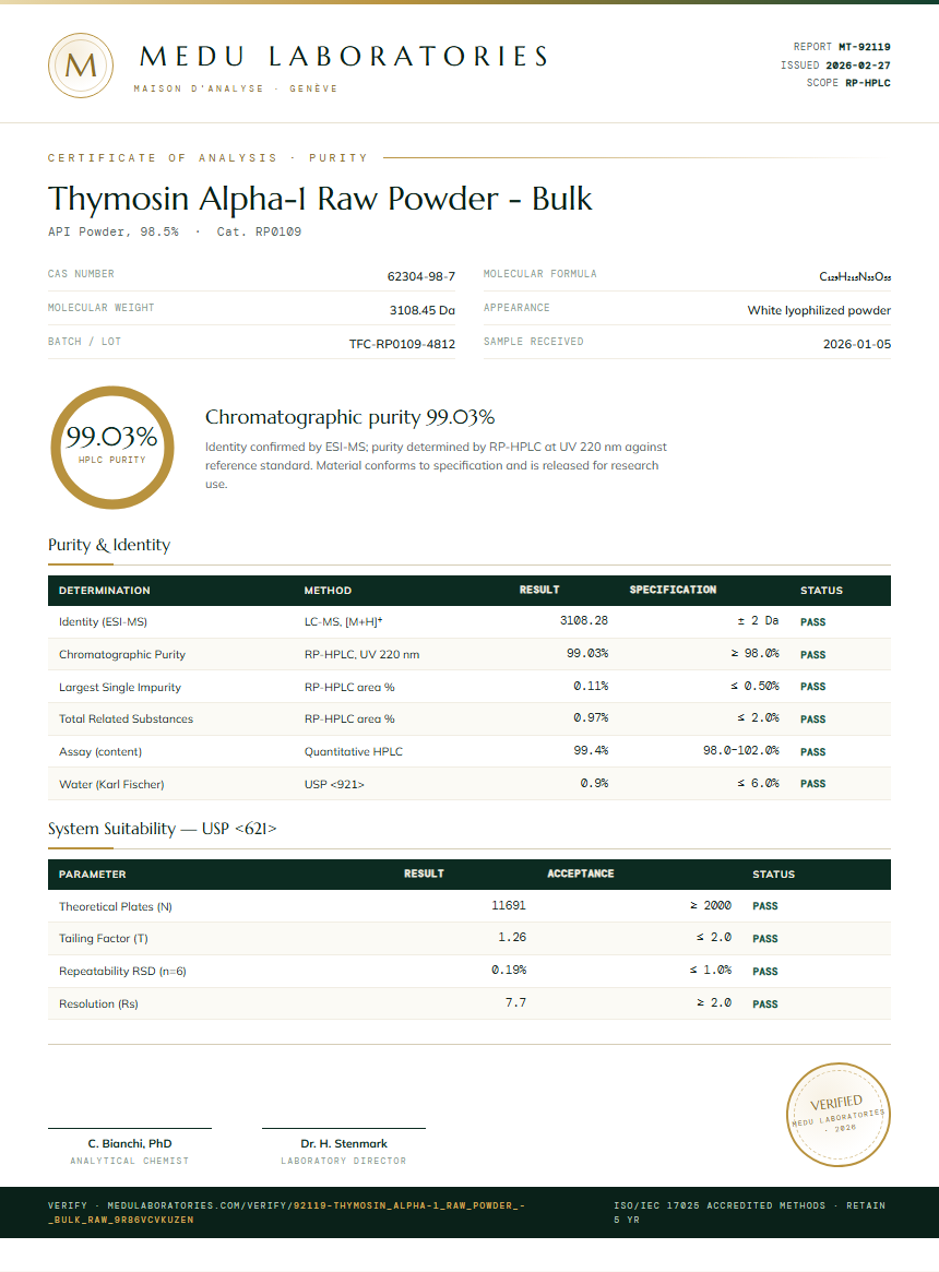 Thymosin Alpha-1 Raw Powder - Bulk Purity (HPLC) report by Medu Laboratories