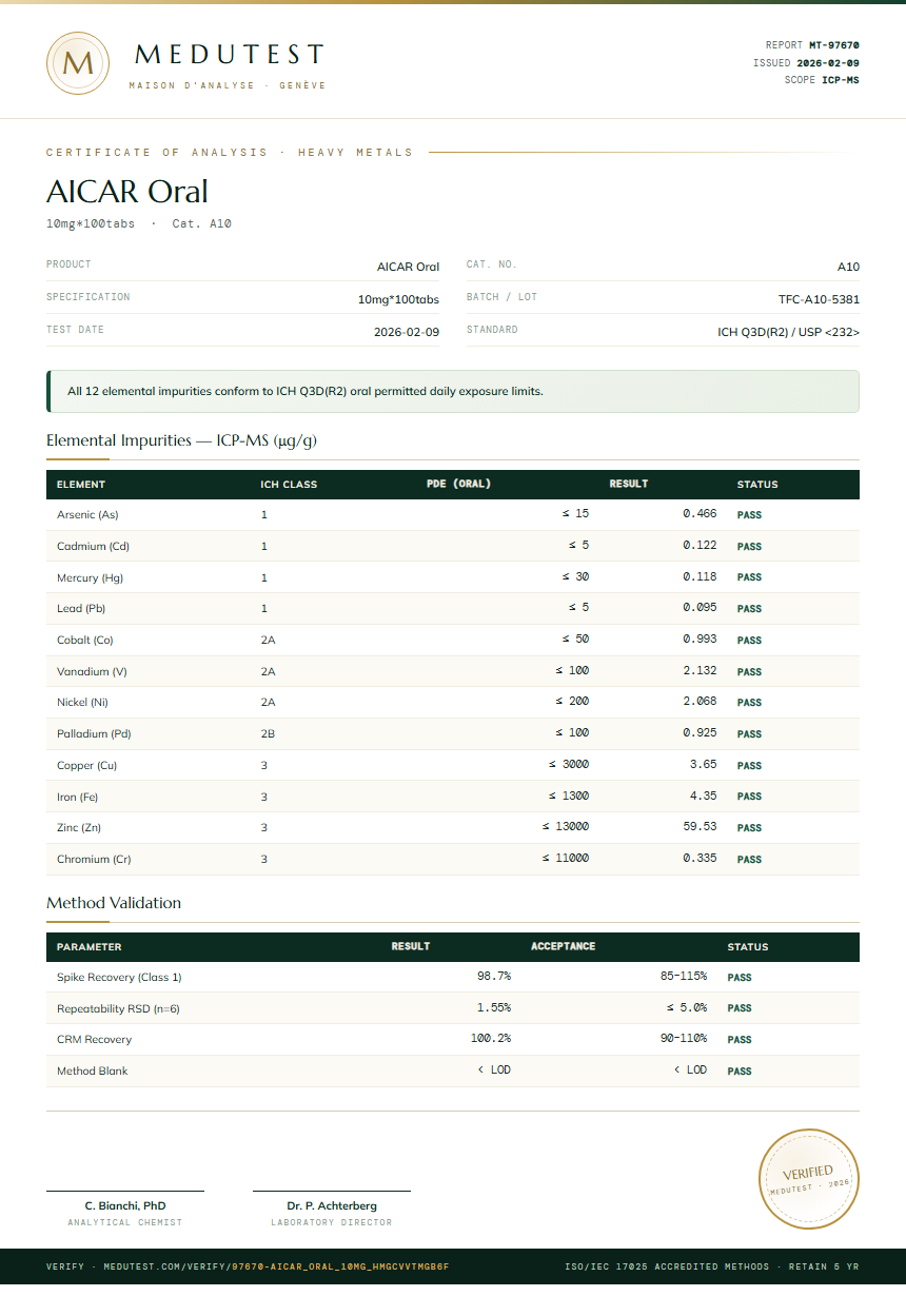 AICAR Oral Heavy Metals report by Medutest