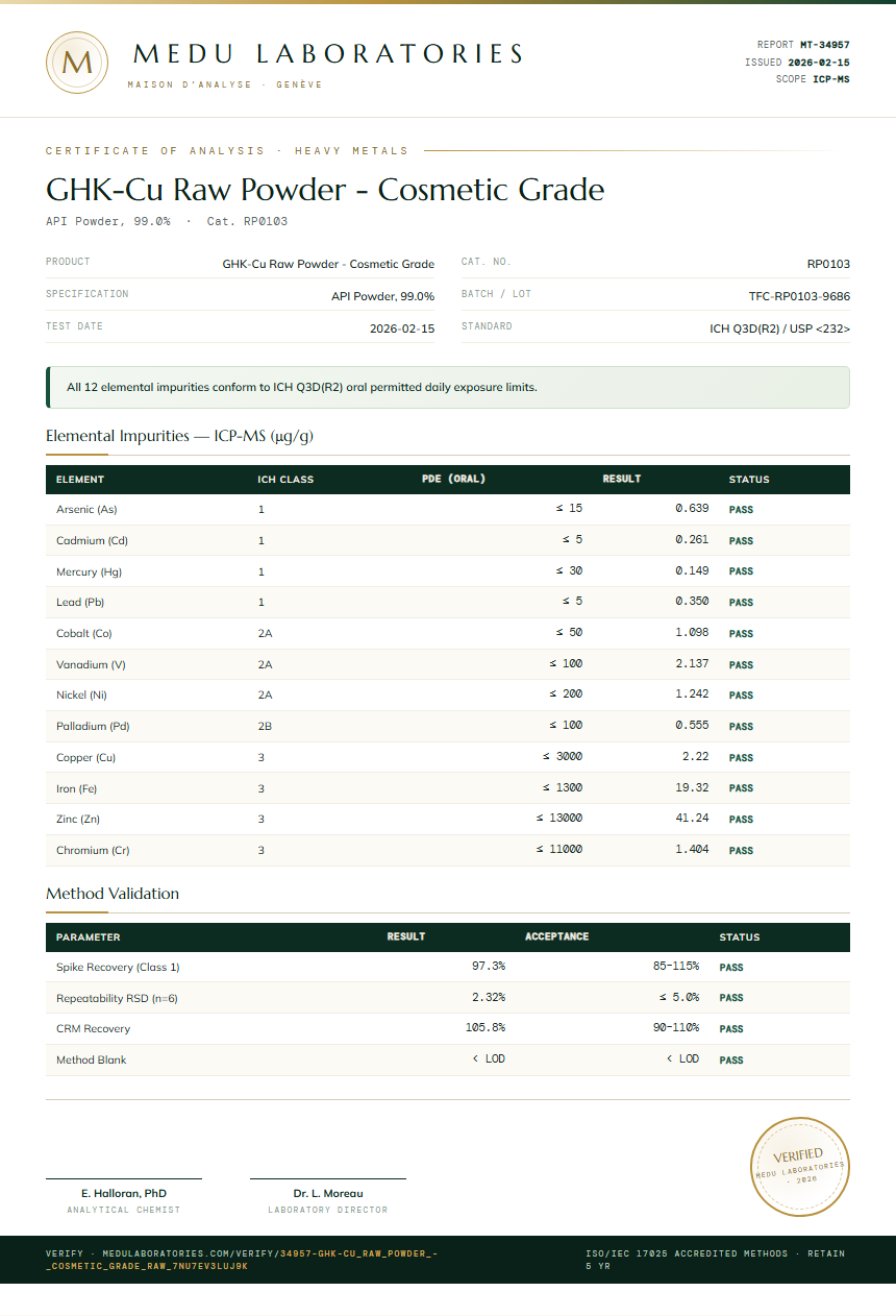 GHK-Cu Raw Powder - Cosmetic Grade Heavy Metals report by Medu Laboratories