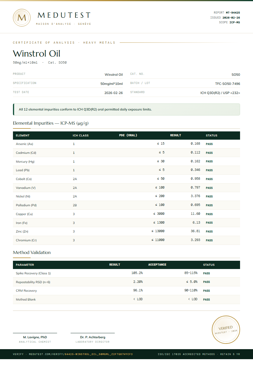 Winstrol Oil Heavy Metals report by Medutest