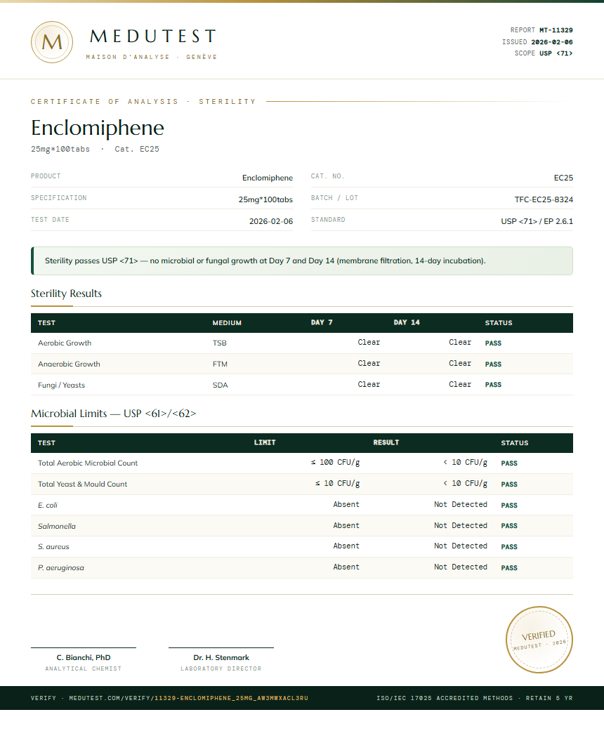 Enclomiphene Sterility report by Medutest
