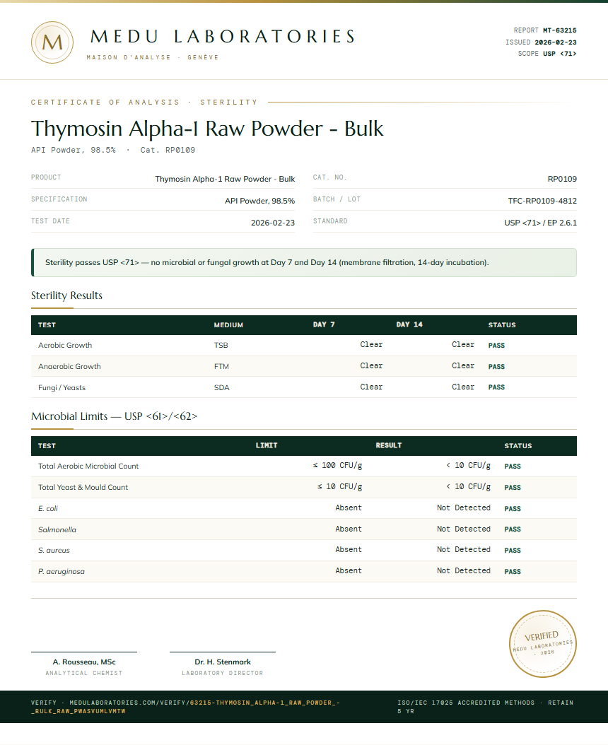 Thymosin Alpha-1 Raw Powder - Bulk Sterility report by Medu Laboratories