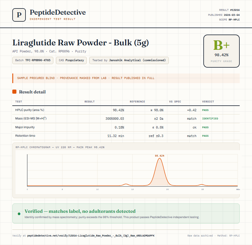 Liraglutide Raw Powder - Bulk (5g) Purity (HPLC) report by PeptideDetective