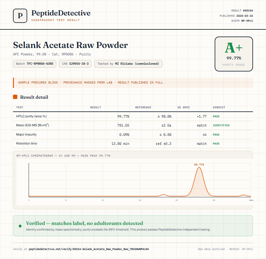 Selank Acetate Raw Powder Purity (HPLC) report by PeptideDetective