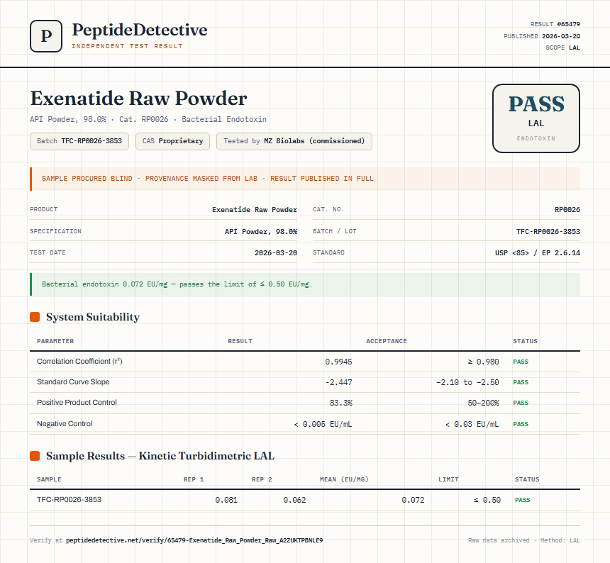 Exenatide Raw Powder Endotoxin report by PeptideDetective