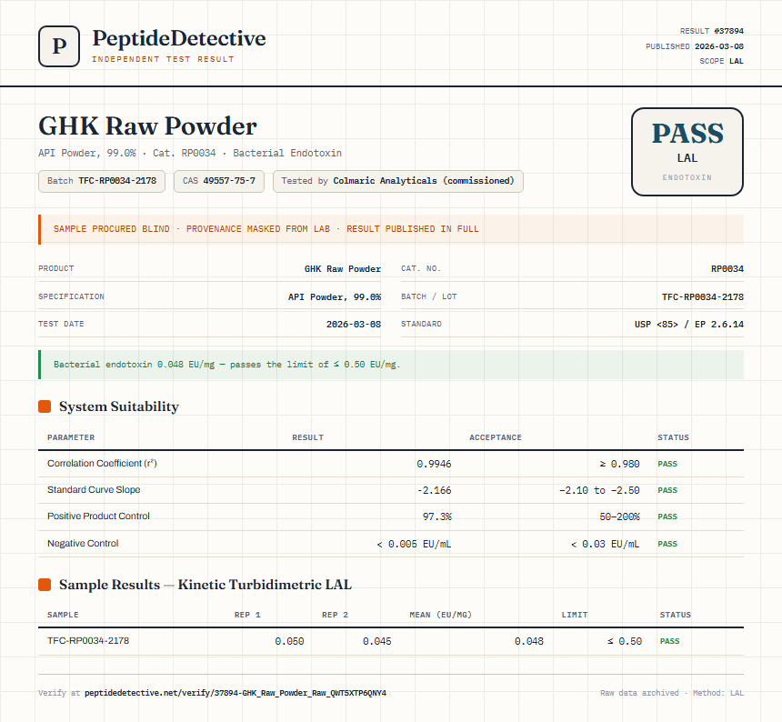 GHK Raw Powder Endotoxin report by PeptideDetective