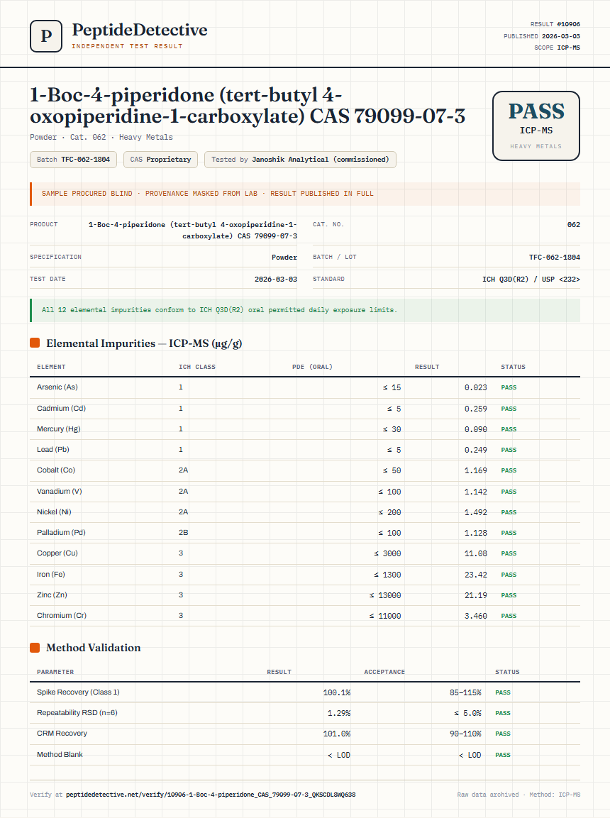 1-Boc-4-piperidone (tert-butyl 4-oxopiperidine-1-carboxylate) CAS 79099-07-3 Heavy Metals report by PeptideDetective