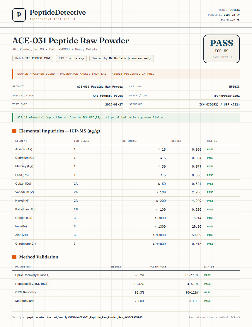 ACE-031 Peptide Raw Powder Heavy Metals report by PeptideDetective
