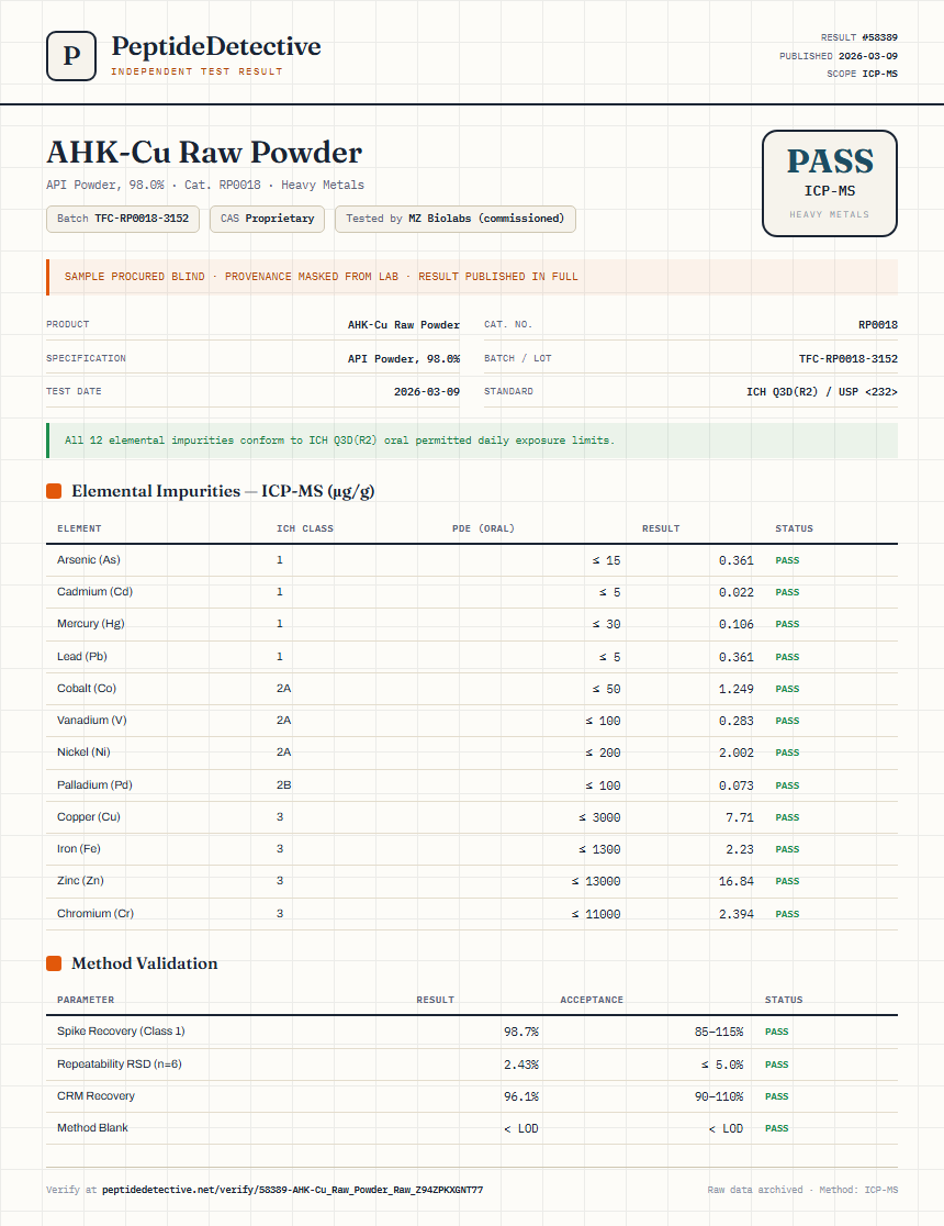 AHK-Cu Raw Powder Heavy Metals report by PeptideDetective