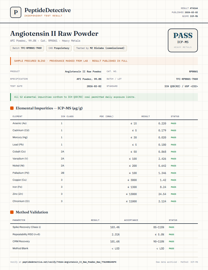 Angiotensin II Raw Powder Heavy Metals report by PeptideDetective