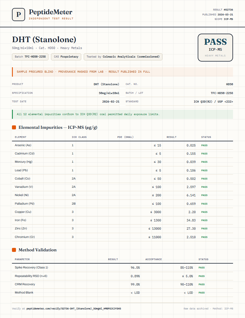 DHT (Stanolone) Heavy Metals report by PeptideMeter