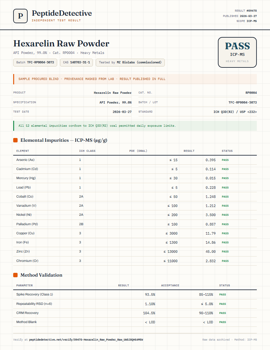 Hexarelin Raw Powder Heavy Metals report by PeptideDetective