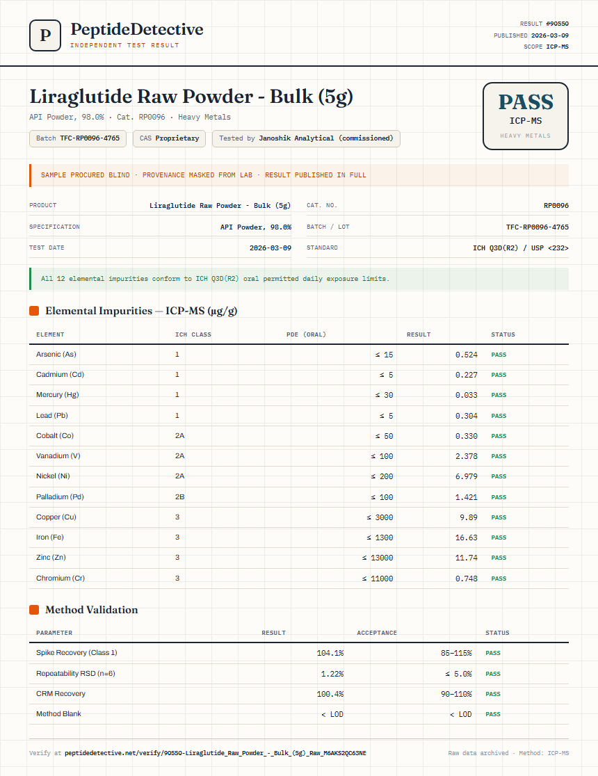 Liraglutide Raw Powder - Bulk (5g) Heavy Metals report by PeptideDetective