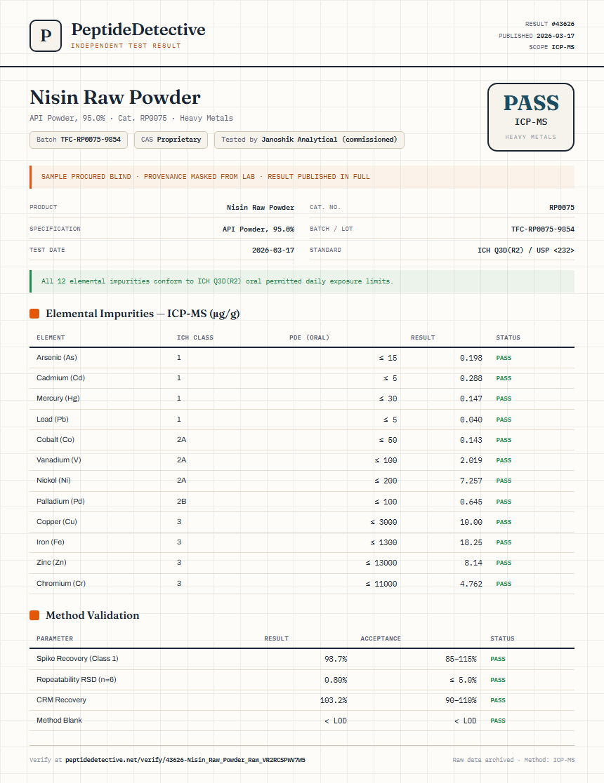 Nisin Raw Powder Heavy Metals report by PeptideDetective