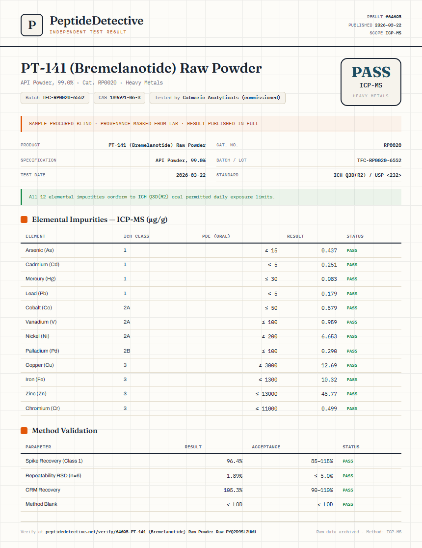 PT-141 (Bremelanotide) Raw Powder Heavy Metals report by PeptideDetective
