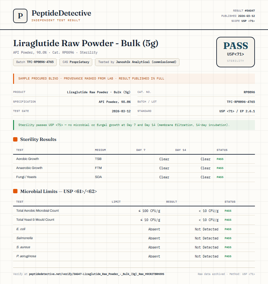 Liraglutide Raw Powder - Bulk (5g) Sterility report by PeptideDetective