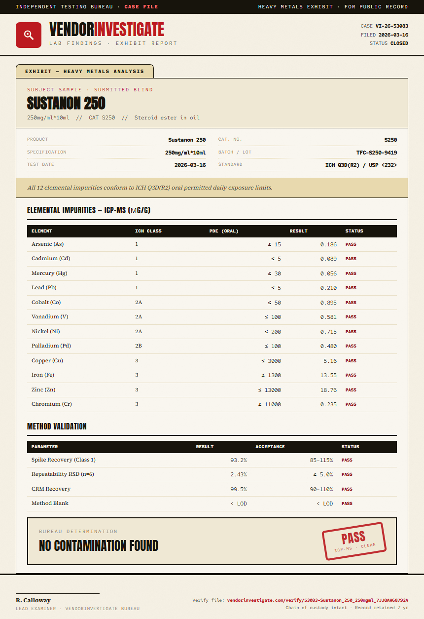 Sustanon 250 Heavy Metals report by VendorInvestigate